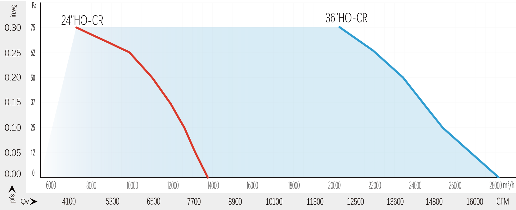 Characteristic Curve