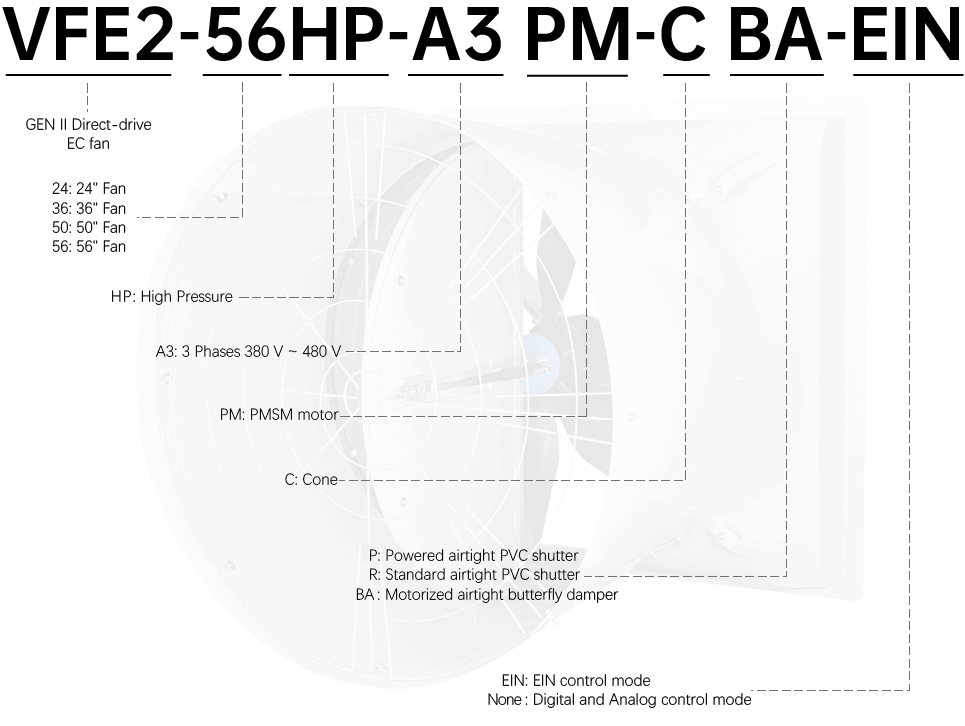 Models of HP Fans - EC Series Models of HP Fans - EC Series
