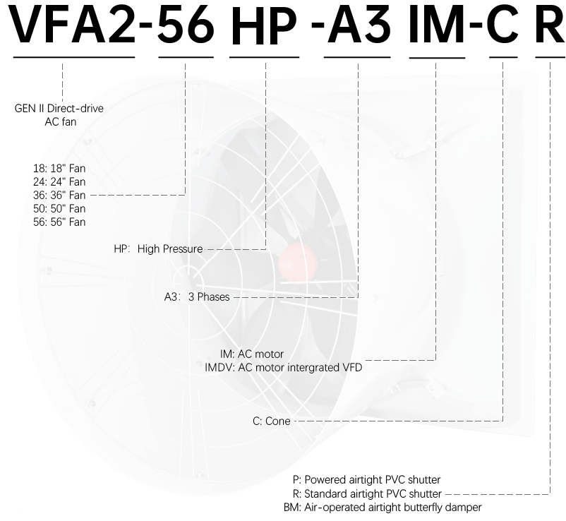 Models of HP Fans - AC Series Models of HP Fans - AC Series