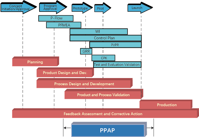 Supply Chain Management Supply Chain Management